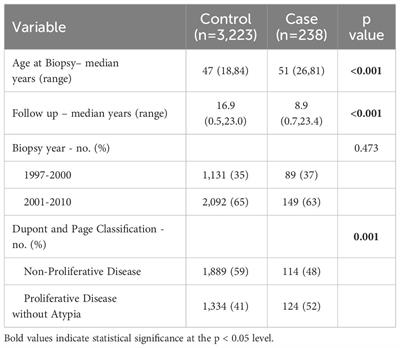 Multiplicity of benign breast disease lesions and breast cancer risk in African American women